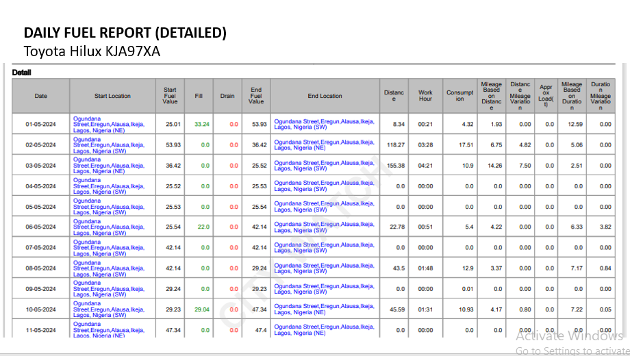 a sample daily fuel economy report