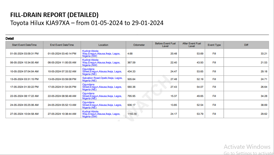 a sample fuel fill-drain report
