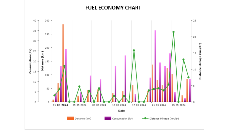 a sample fuel fill-drain report